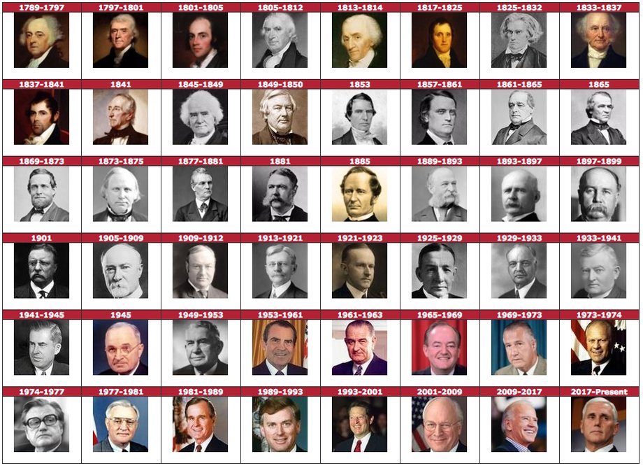 US Vice Presidents By Photo Quiz By El Dandy