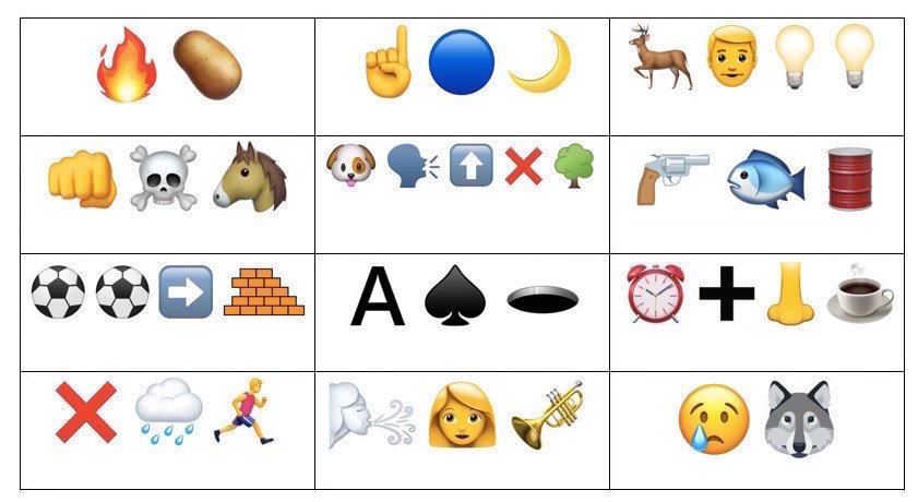 Idiom By Emoji Quiz