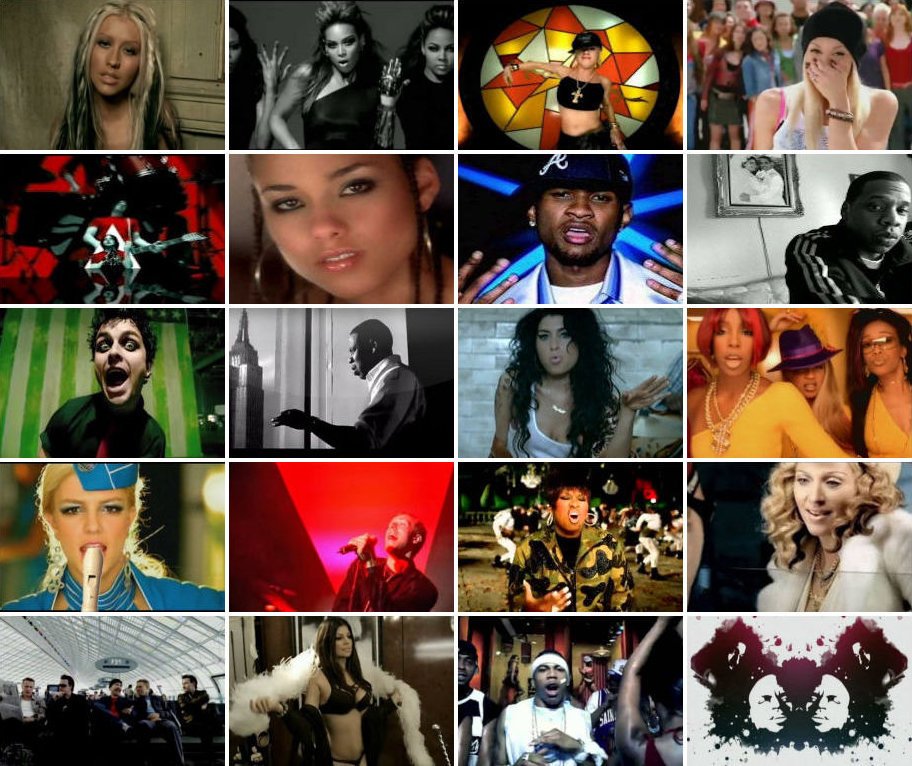 '00s Music Videos II Quiz