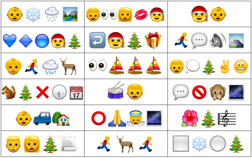 Christmas Songs In Emojis Quiz